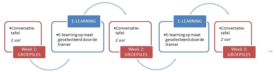 Blended Learning formule 2 Blended Learning formule 2