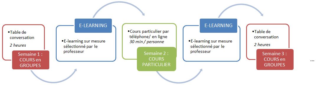 Blended Learning FR 1