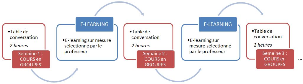 Blended Learning FR 2