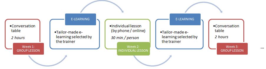 BL English 1
