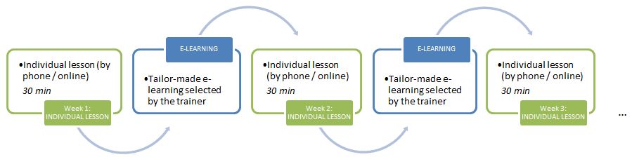 BL English 3